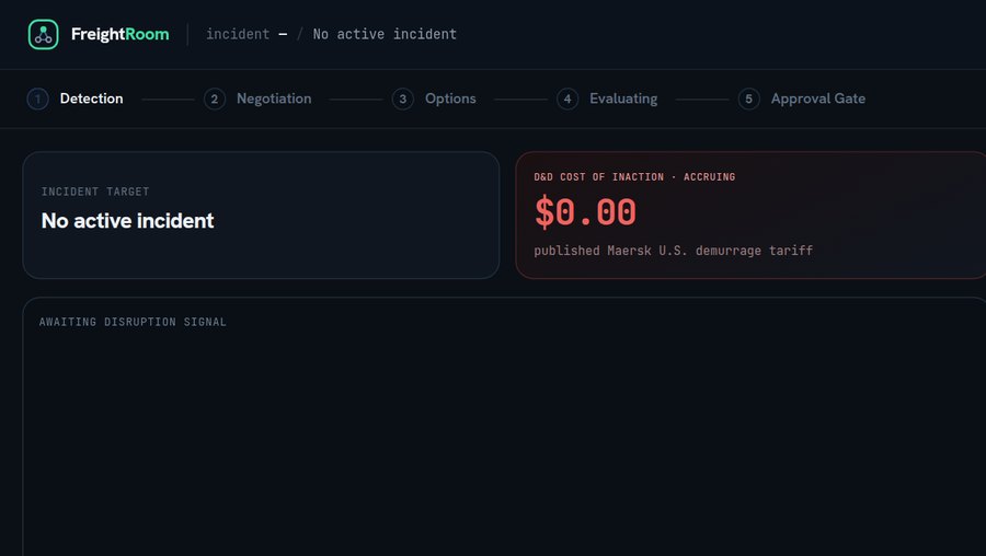 The FreightRoom incident console: a five-phase stepper from detection to approval gate, a live AIS status pill, and an accruing demurrage cost card.